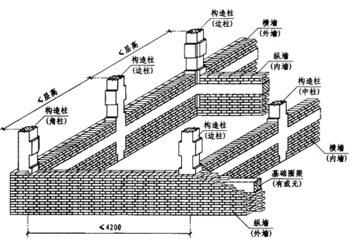 钢筋混凝土抗震设计 - 3