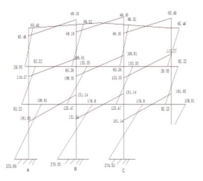 钢框架结构计算书 - 1