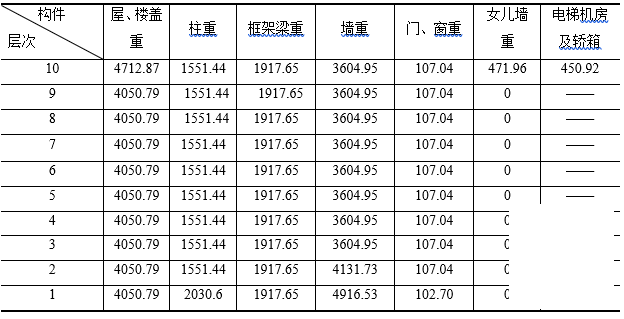 框剪结构毕业设计 - 1