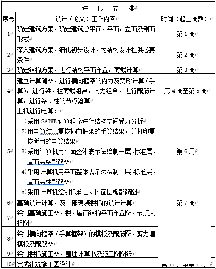 土木工程开题报告 - 1