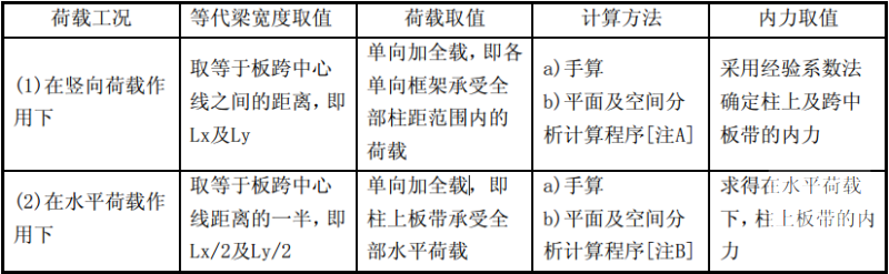 第 6 张图