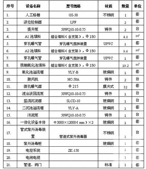 一体化污水处理方案 - 3