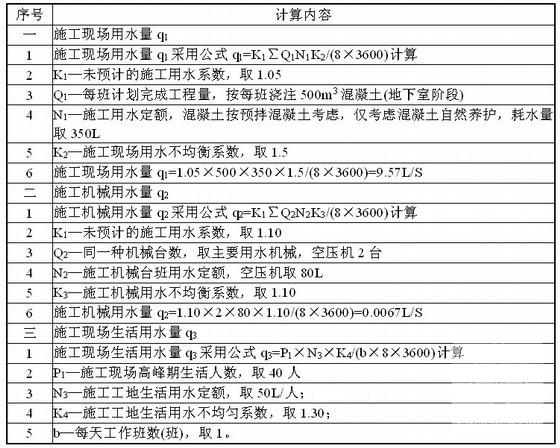 临时用水施工方案 - 1