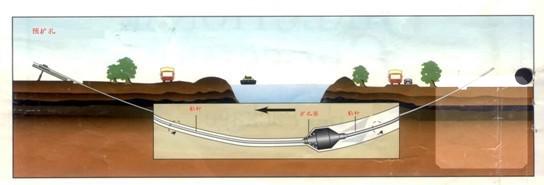 管道改造施工方案 - 1
