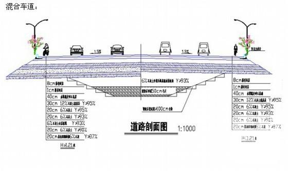 厂区道路工程施工 - 1