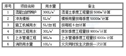 商品混凝土施工方案 - 1