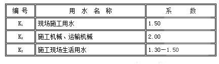 商品混凝土施工方案 - 2