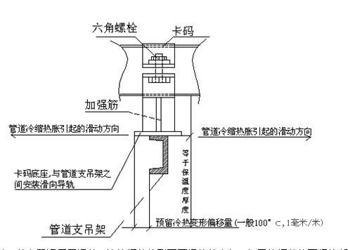 给排水安装施工方案 - 3