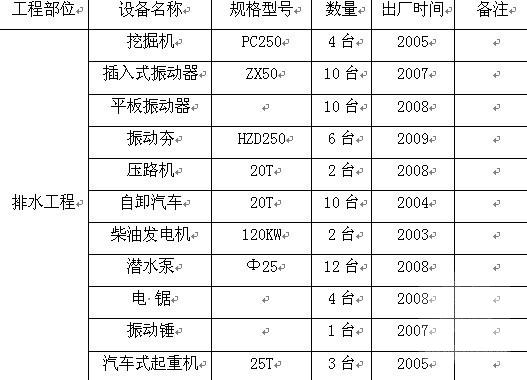 市政道路排水方案 - 1