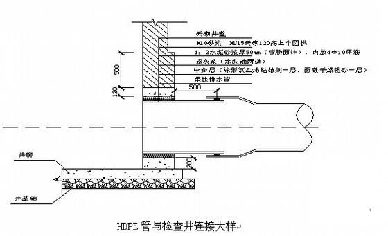 市政道路排水方案 - 2