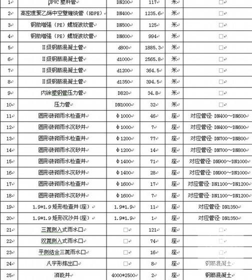 市政道路排水方案 - 4