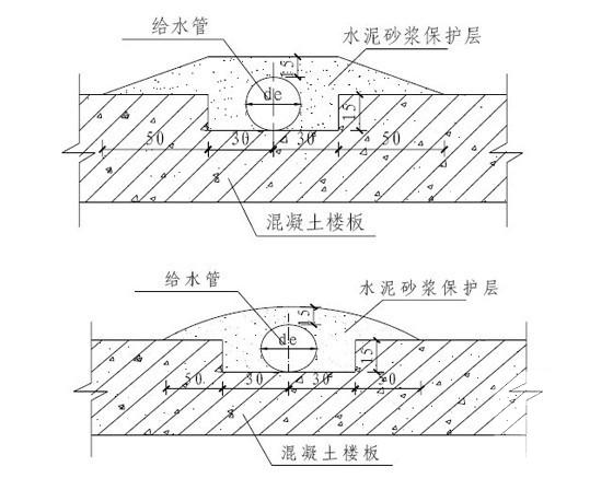 室内给排水管道 - 2