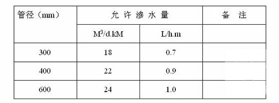 HDPE双壁波纹管 - 1