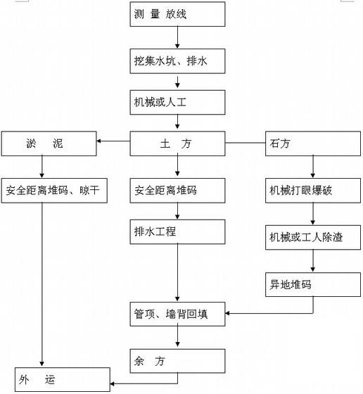 HDPE双壁波纹管 - 2