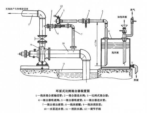 消防安装设计图纸 - 2