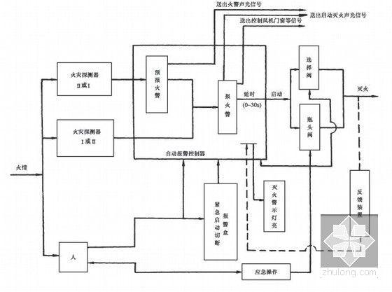 消防安装设计图纸 - 3
