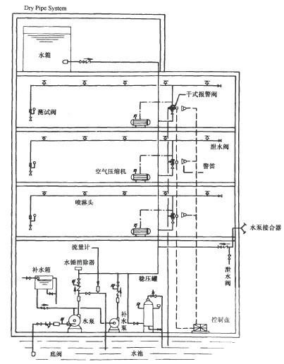 消防安装设计图纸 - 4