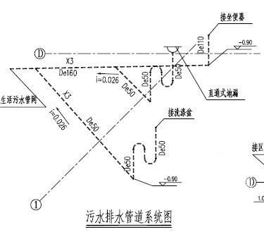 混凝土给排水 - 1