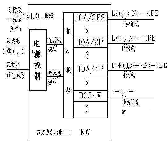 应急照明电源 - 2