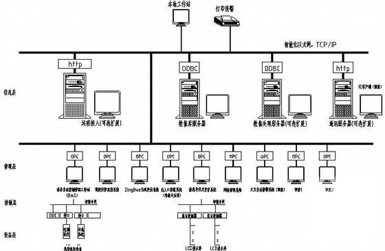 第 1 张图