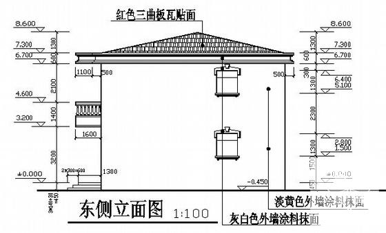 第 2 张图