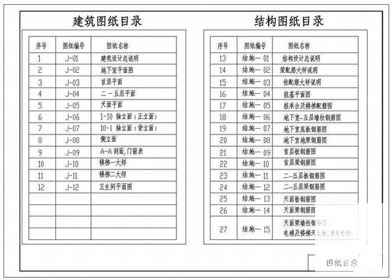 第 1 张图
