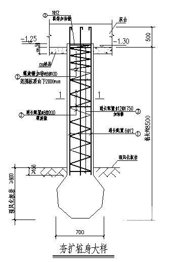 底框砌体结构 - 1