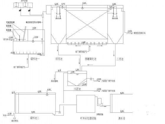 矿井污水处理工艺 - 4