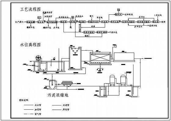 污水处理全套图纸 - 2