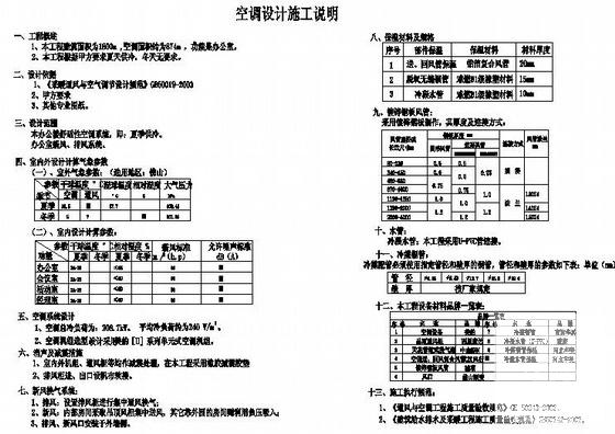 暖通空调设计图纸 - 1