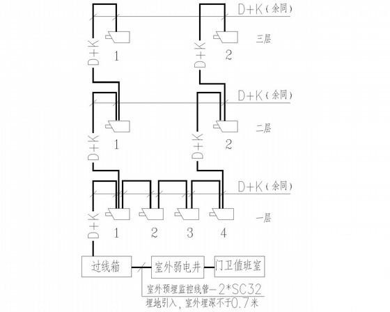 综合楼弱电 - 3