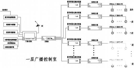 弱电系统施工图 - 3