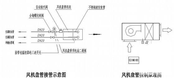 综合楼空调设计图纸 - 3