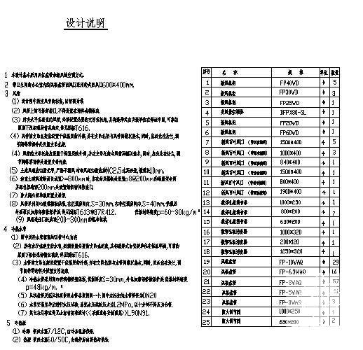 综合楼中央空调 - 1