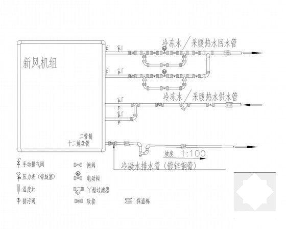 医院洁净空调系统 - 5