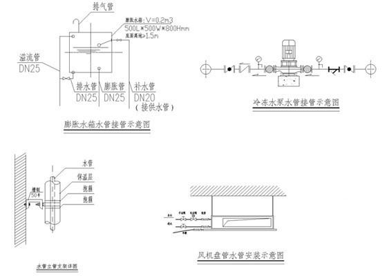 通风与空调工程设计 - 2