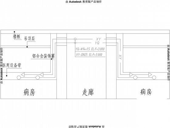 医用气体工程设计 - 4