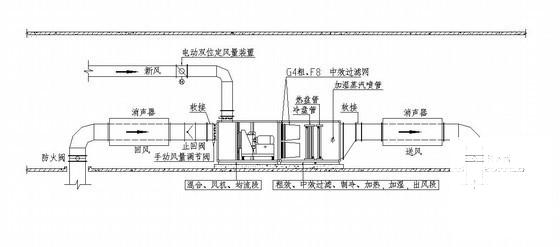 医院净化工程施工 - 3