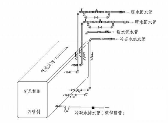 医院净化工程施工 - 5