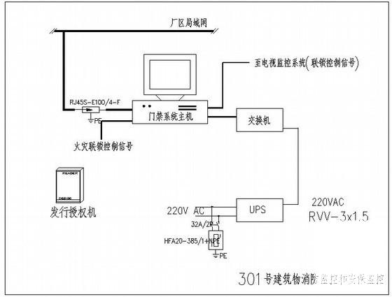 办公楼弱电工程系统 - 4