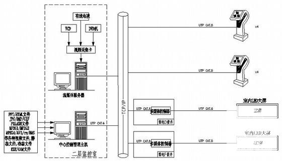 国际会议中心 - 1