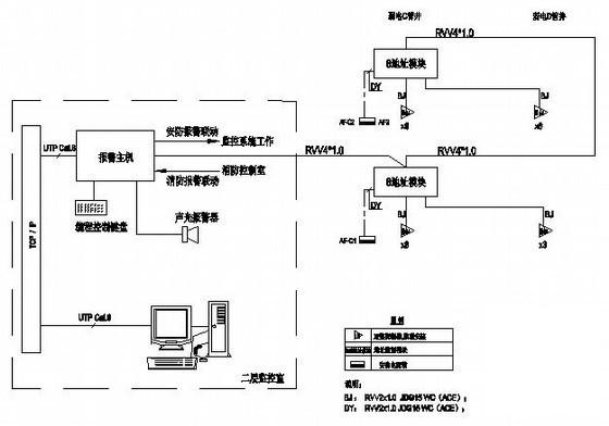 国际会议中心 - 4