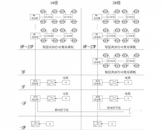 32万平米37层大厦弱电施工CAD图纸 - 2