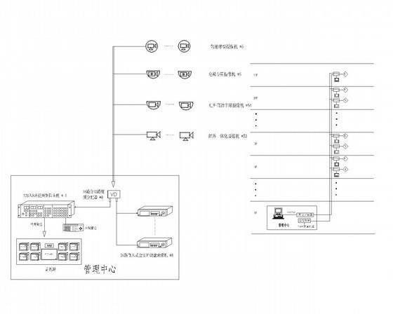 32万平米37层大厦弱电施工CAD图纸 - 3