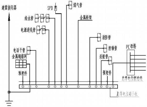 188平米热交换站电气施工CAD图纸（三级负荷） - 4