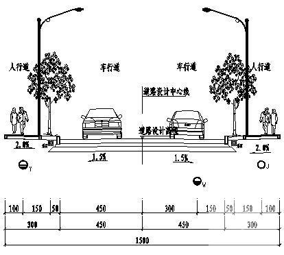 市政道路给排水施工 - 1