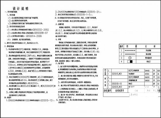 道路排水施工图 - 4