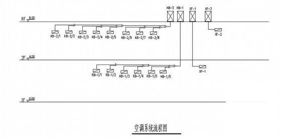 空调设计说明 - 4