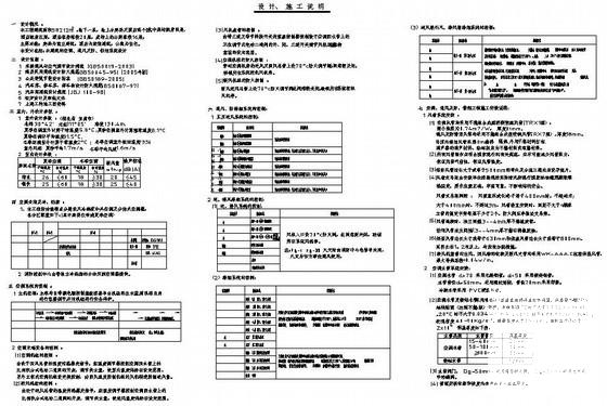 暖通施工图纸 - 1