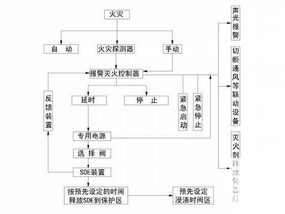 sde气体灭火系统 - 4